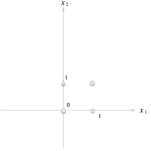 XOR은 직선 하나로는 영역을 표현 불가능